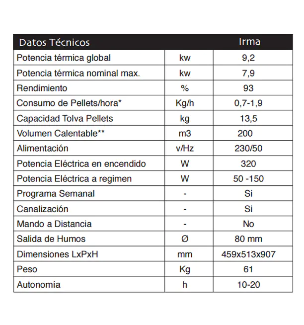 Irma 9,2 canalizable - Imagen 4