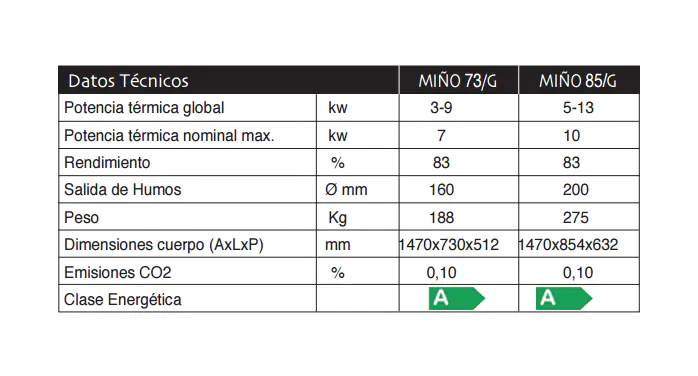 Miño 73, 85/G - Imagen 5