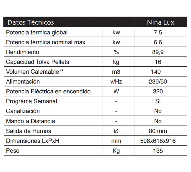 Nina 7,5 con Placa de acero o Placa vitrocerámica - Imagen 5