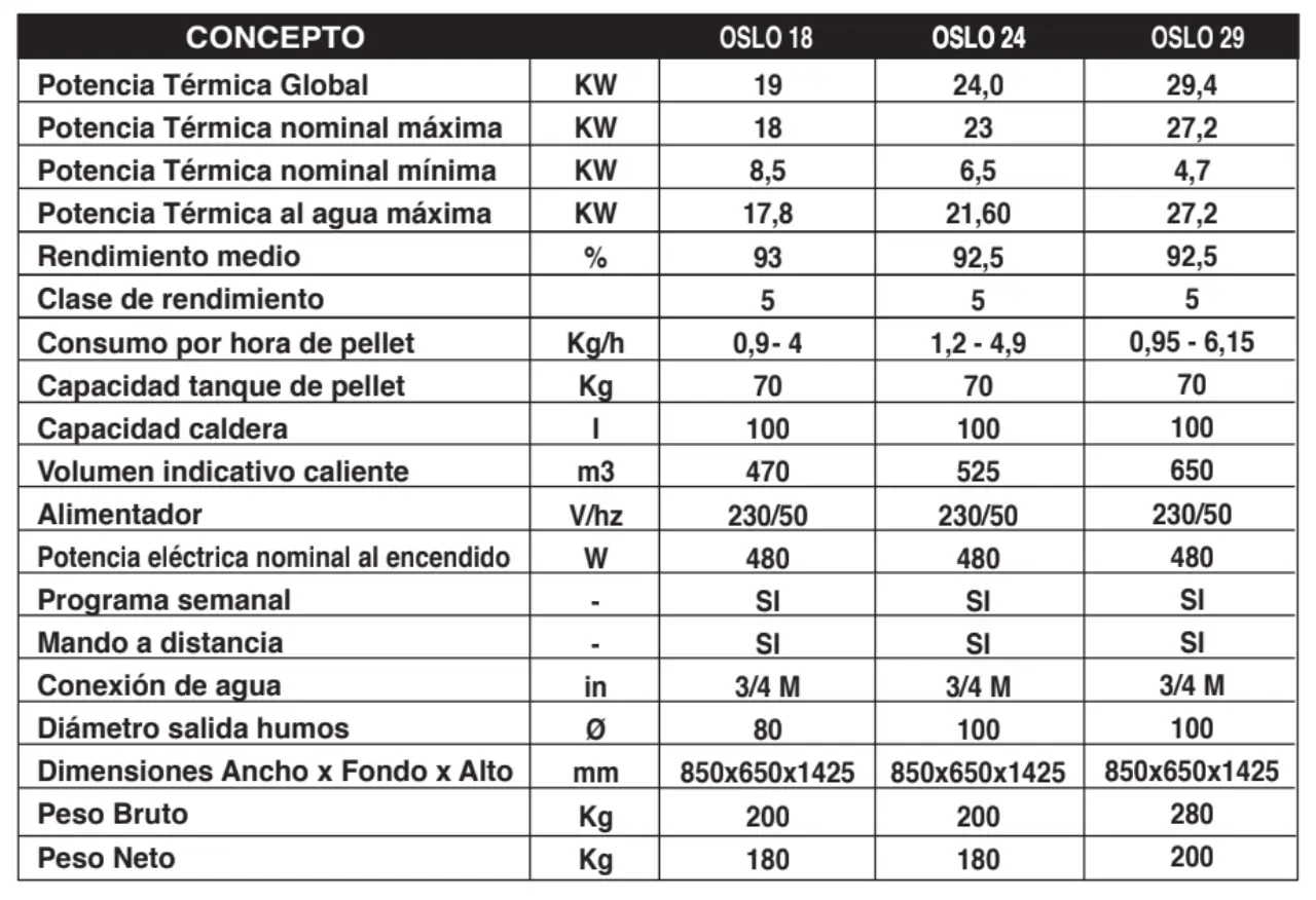 Oslo 18, 24, 29 con ACS - Imagen 4