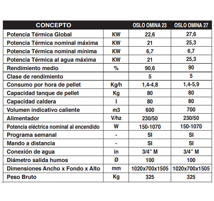 Oslo Omnia 23, 27 con ACS y solar - Imagen 7