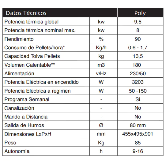 Poly 9,5 - Imagen 3
